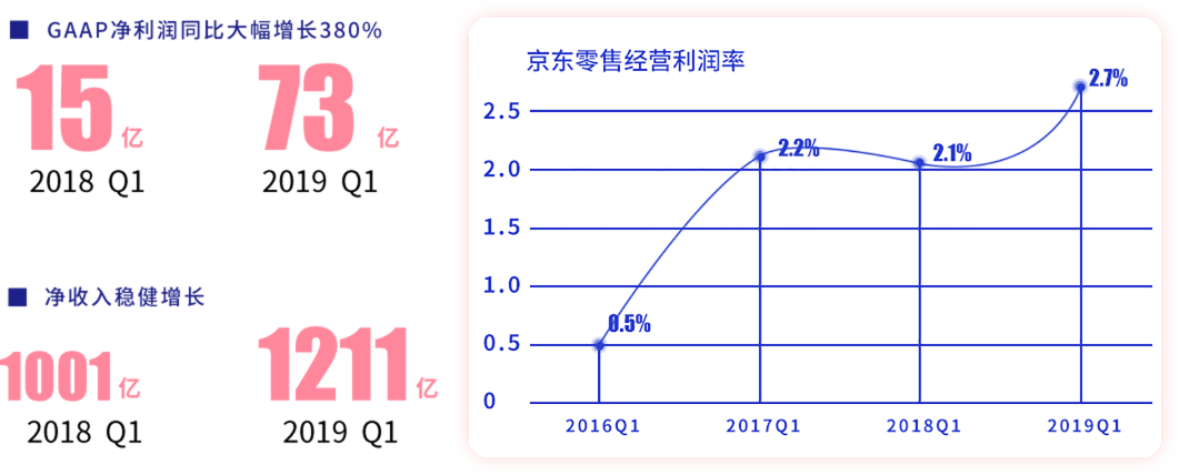 京東運(yùn)營(yíng)推廣培訓(xùn)班市場(chǎng)前景