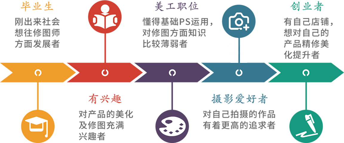 商業(yè)圖片精修班學(xué)習(xí)對(duì)象