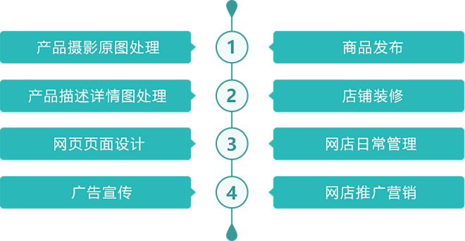 考證問題
