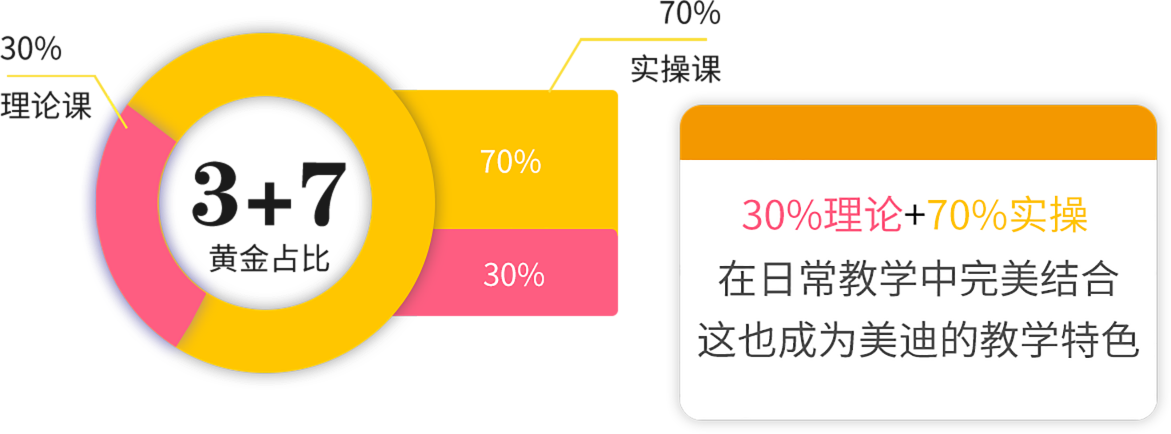 電商模特?cái)z影培訓(xùn)班特色