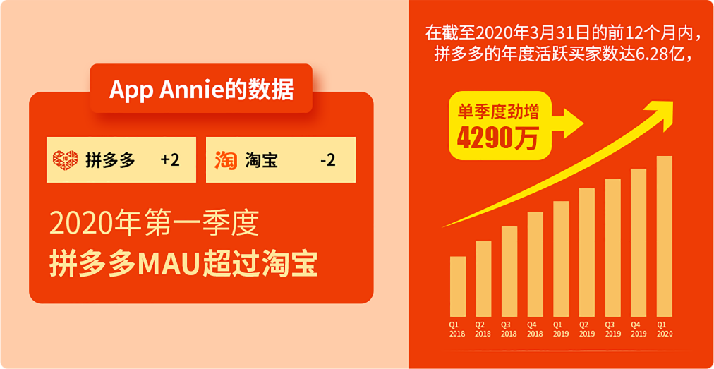 美迪淘寶推廣培訓(xùn)班案例