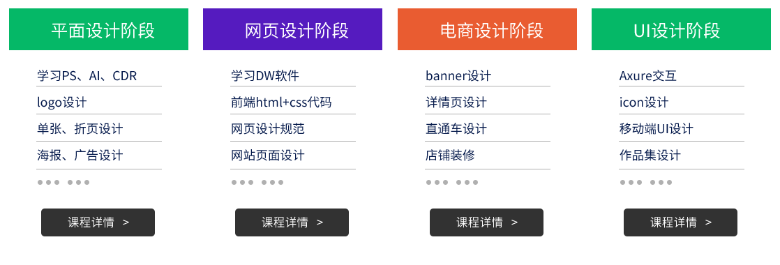 美迪電商UI設(shè)計(jì)，助您挑戰(zhàn)開始