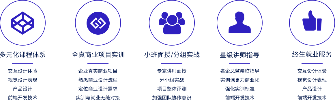 做無(wú)效果的批量生產(chǎn)，只做私人訂制式實(shí)訓(xùn)