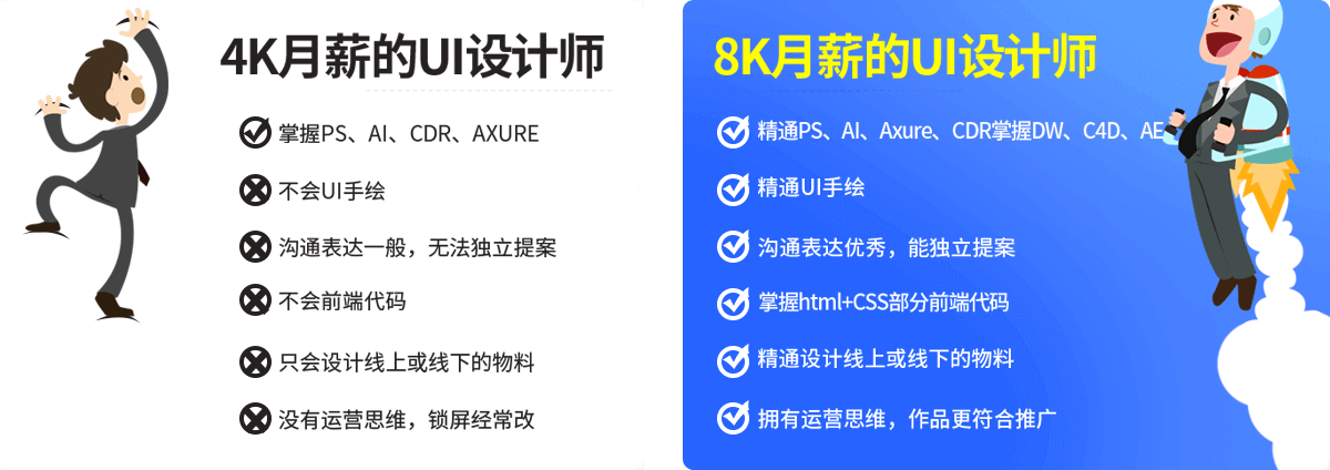 4K與8K的區(qū)別開始