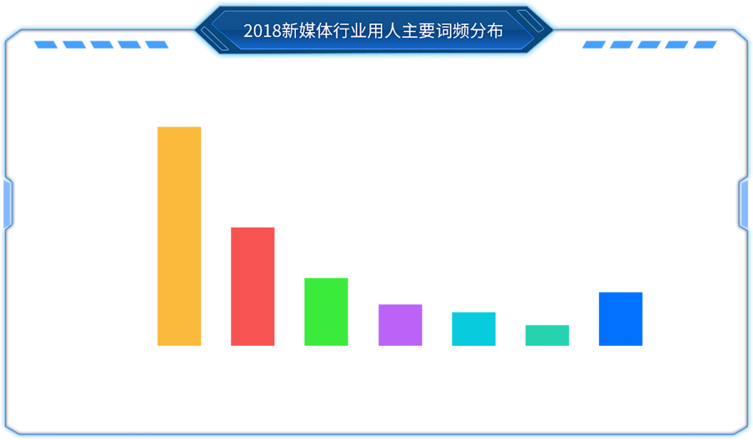新媒體營(yíng)銷推廣班數(shù)據(jù)圖