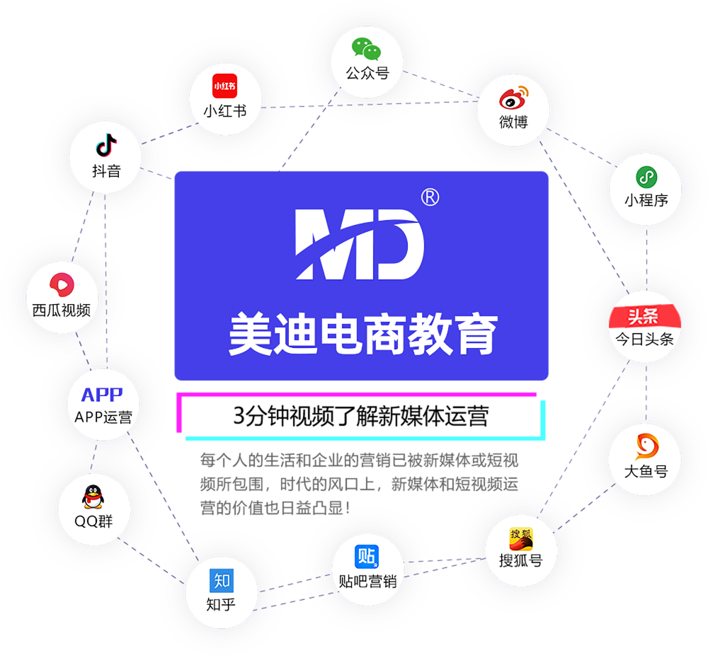 新媒體營(yíng)銷推廣班為什么
