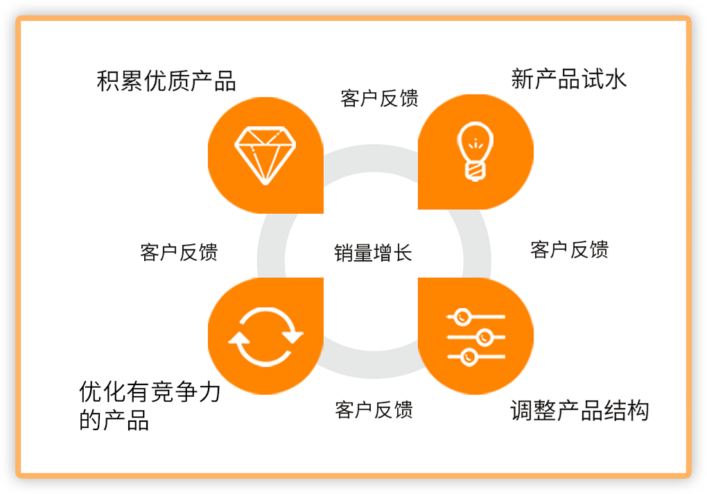 淘寶電商運(yùn)營推廣實(shí)戰(zhàn)培訓(xùn)班