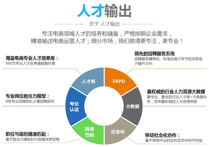 美迪電商就業(yè)中心介紹