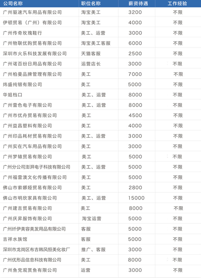 美迪電商校企合作