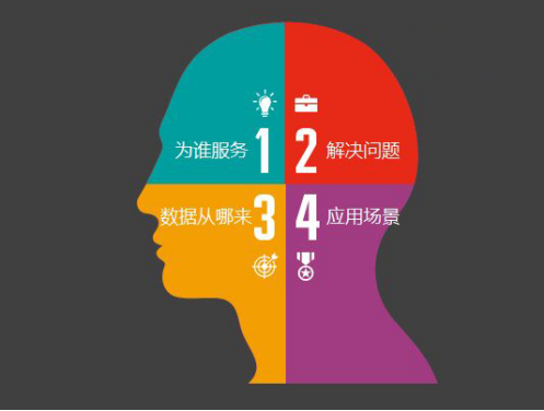 讓我輕輕的告訴你，京東商智又迭代更新了那些實用數(shù)據(jù)接口