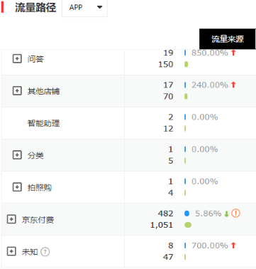 讓我輕輕的告訴你，京東商智又迭代更新了那些實用數(shù)據(jù)接口