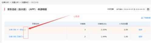讓我輕輕的告訴你，京東商智又迭代更新了那些實用數(shù)據(jù)接口