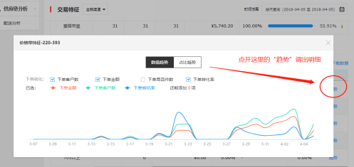 讓我輕輕的告訴你，京東商智又迭代更新了那些實用數(shù)據(jù)接口