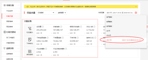 讓我輕輕的告訴你，京東商智又迭代更新了那些實用數(shù)據(jù)接口