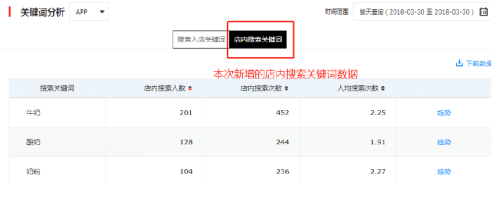 讓我輕輕的告訴你，京東商智又迭代更新了那些實用數(shù)據(jù)接口