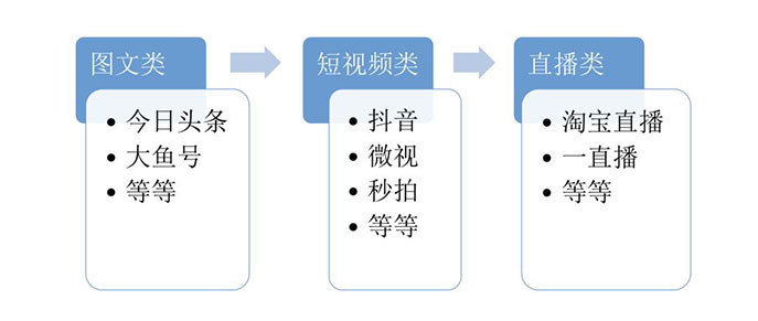 18年電商玩法，新流量獲取前置化，老客戶維護(hù)深度化 - 美迪電商教育