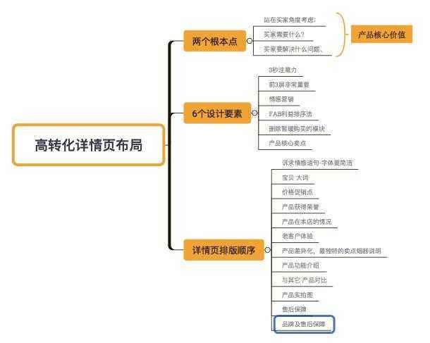 美工教程，淘寶詳情頁(yè)初入門設(shè)計(jì)技巧必看！ - 美迪電商教育