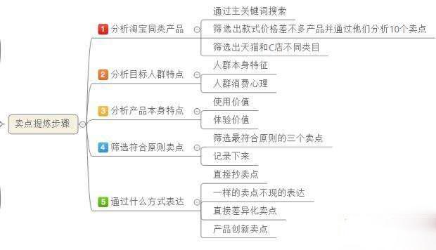 美工教程，淘寶詳情頁(yè)初入門設(shè)計(jì)技巧必看！ - 美迪電商教育