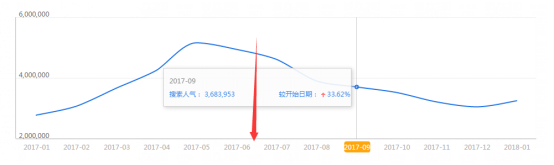 2018中小淘寶賣家的出路在哪里？如何打造爆款？ - 美迪電商教育