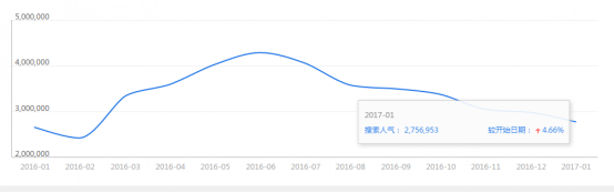 2018中小淘寶賣家的出路在哪里？如何打造爆款？ - 美迪電商教育