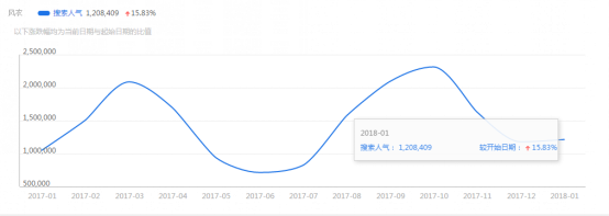 2018中小淘寶賣家的出路在哪里？如何打造爆款？ - 美迪電商教育