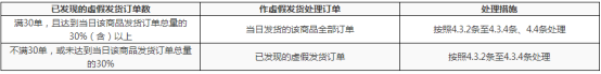 拼多多無緣無故罰款？注意這些就不怕了！ - 美迪電商教育