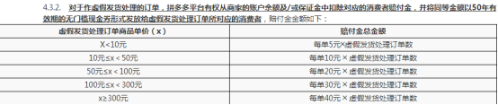 拼多多無緣無故罰款？注意這些就不怕了！ - 美迪電商教育