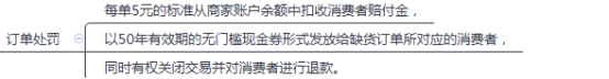拼多多無緣無故罰款？注意這些就不怕了！ - 美迪電商教育