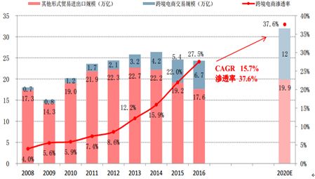 【Shopee交流會干貨】零成本就可以入駐的跨境電商平臺