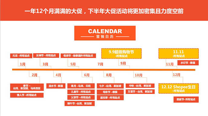 【Shopee交流會干貨】零成本就可以入駐的跨境電商平臺