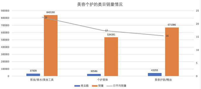 【商家分享會(huì)干貨】想知道拼多多商家們到底是如何日銷1000+？ - 美迪電商教育