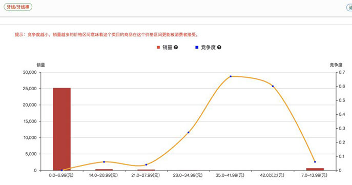 【商家分享會(huì)干貨】想知道拼多多商家們到底是如何日銷1000+？ - 美迪電商教育