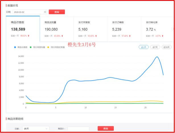 【商家分享會(huì)干貨】想知道拼多多商家們到底是如何日銷1000+？ - 美迪電商教育
