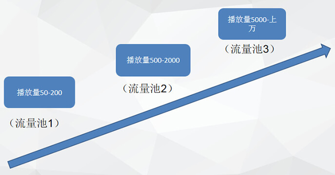 【抖音+直播交流會(huì)】獨(dú)家1000萬(wàn)+播放量抖音賬號(hào)玩法 - 美迪電商教育
