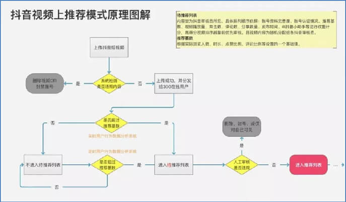 【抖音+直播交流會(huì)】獨(dú)家1000萬(wàn)+播放量抖音賬號(hào)玩法 - 美迪電商教育