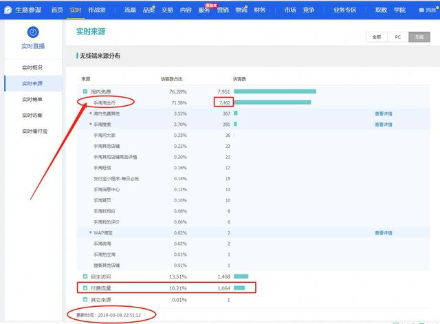 淘金幣最新升級(jí)改版啦，天貓商家可以參加淘金幣活動(dòng)啦！ - 美迪電商教育