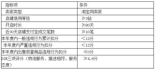 淘金幣最新升級(jí)改版啦，天貓商家可以參加淘金幣活動(dòng)啦！ - 美迪電商教育
