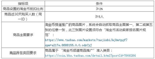 淘金幣最新升級(jí)改版啦，天貓商家可以參加淘金幣活動(dòng)啦！ - 美迪電商教育