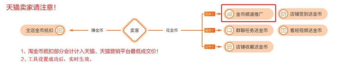 淘金幣最新升級(jí)改版啦，天貓商家可以參加淘金幣活動(dòng)啦！ - 美迪電商教育