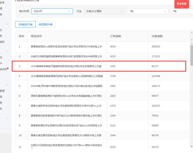 店鋪天天虧損？那是你沒有掌握這幾大推品技巧