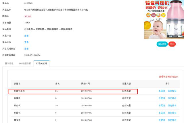 店鋪天天虧損？那是你沒有掌握這幾大推品技巧