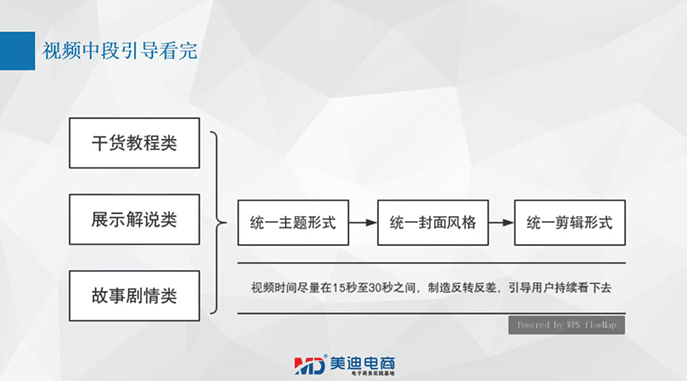 順德區(qū)自媒體協(xié)會(huì)與美迪電商開(kāi)展“社群與抖音營(yíng)銷(xiāo)”訓(xùn)練營(yíng)