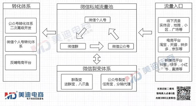 順德區(qū)自媒體協(xié)會(huì)與美迪電商開(kāi)展“社群與抖音營(yíng)銷(xiāo)”訓(xùn)練營(yíng)