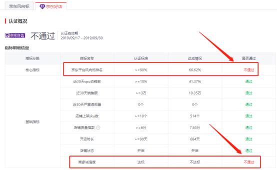 終于找到京東好店不達(dá)標(biāo)的罪魁禍?zhǔn)琢?- 美迪教育