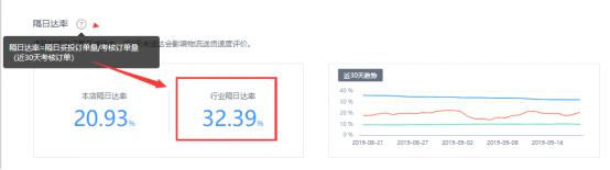終于找到京東好店不達(dá)標(biāo)的罪魁禍?zhǔn)琢?- 美迪教育