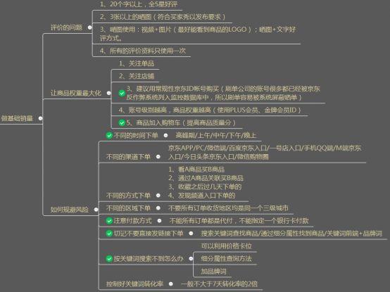終于找到京東好店不達(dá)標(biāo)的罪魁禍?zhǔn)琢?- 美迪教育