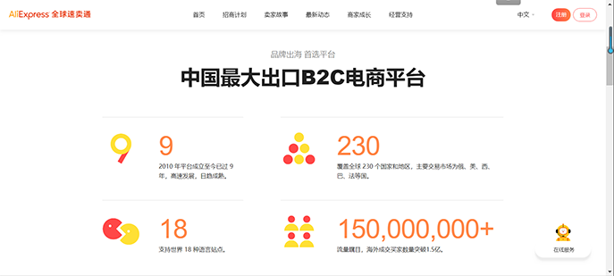 現(xiàn)在速賣通生意好不好做？ - 美迪電商教育