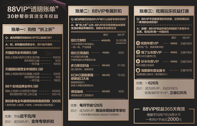 省錢利器淘寶88會(huì)員 - 美迪電商教育