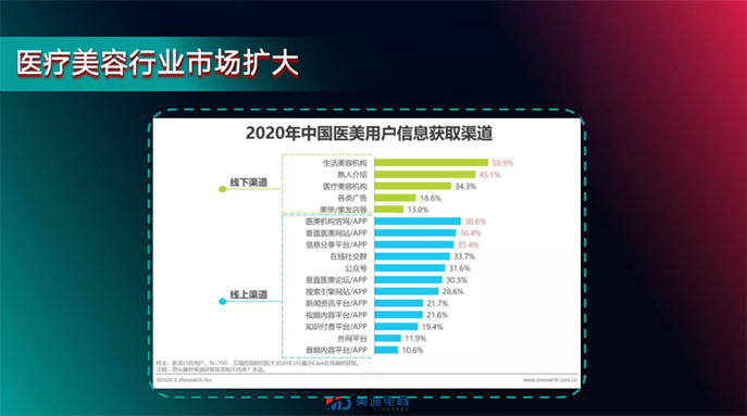 美迪教育企業(yè)內(nèi)訓 |《深圳博愛醫(yī)療集團抖音內(nèi)訓》