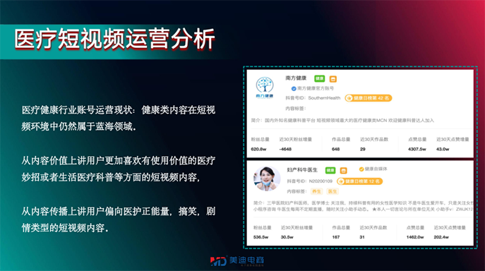 美迪教育企業(yè)內(nèi)訓 |《深圳博愛醫(yī)療集團抖音內(nèi)訓》